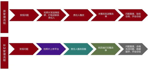 BIM技术在贵阳北部农产品电商物流园项目现场协调管理中的应用与软件开发