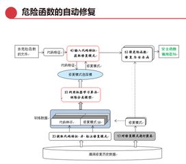 华为云DevCloud软件开发新探索 打造可信的高质量产品
